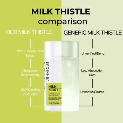 Cleanse Your Liver. Elevate Your Life. With Vennique™ Milk Thistle
