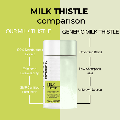 Cleanse Your Liver. Elevate Your Life. With Vennique™ Milk Thistle
