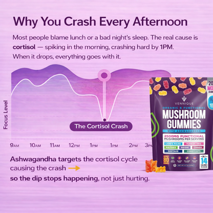 Vennique™ Mushroom Ashwagandha Gummies.